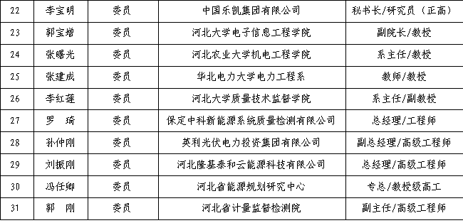 冀科研院收入（河北科研所）-图1