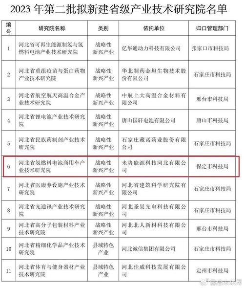 冀科研院收入（河北科研所）-图2