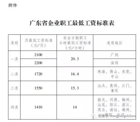 惠州最低生活收入（惠州最低保障工资标准2019）-图2