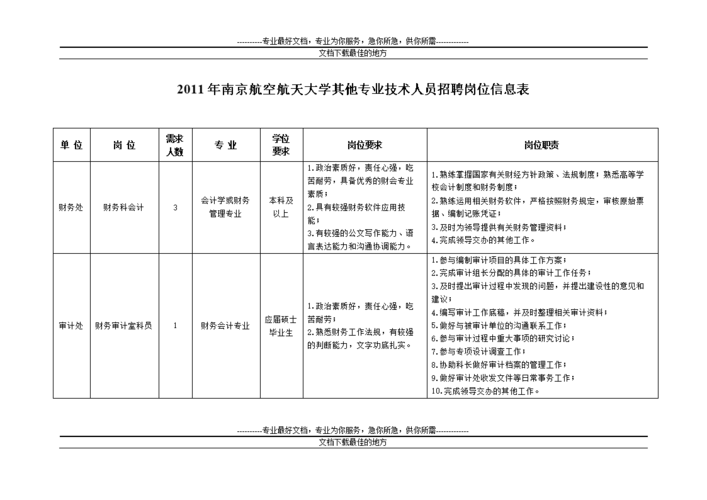 航天招聘年收入（航天单位招聘）-图2