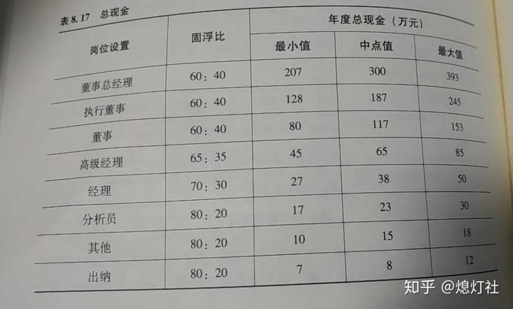 投资经理收入（投资经理收入多少）-图1