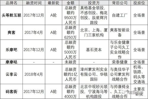 融资收入怎么样（融资赚的钱怎么算）-图3