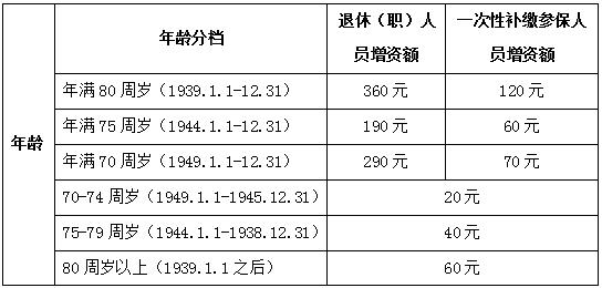 成都军区退休收入（成都军区退休收入多少）-图1