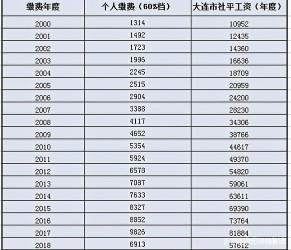 成都军区退休收入（成都军区退休收入多少）-图2