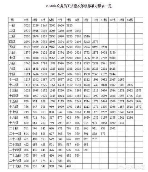 成都军区退休收入（成都军区退休收入多少）-图3