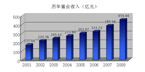 粤电收入（粤电集团待遇排名）-图1