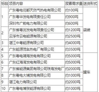 粤电收入（粤电集团待遇排名）-图3