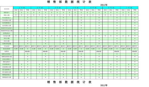 酒店销售的收入（酒店销售的收入包括哪些）-图3