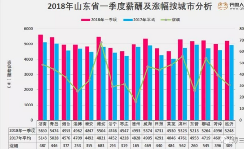 济南房产收入（济南房产销售平均工资）-图2