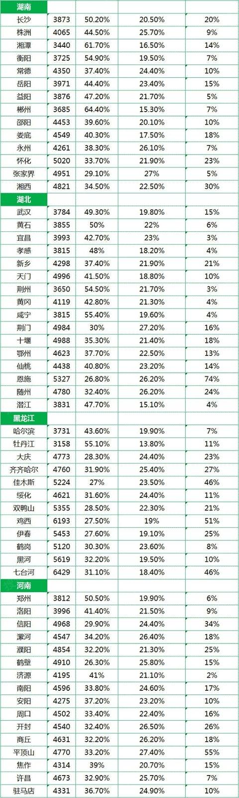 济南房产收入（济南房产销售平均工资）-图3