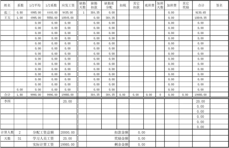 护士工资收入范围（护士工资标准表）-图1