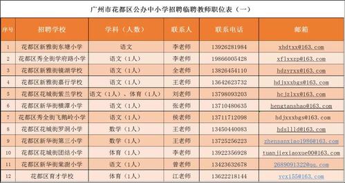 广州花都教师收入（广州花都教师待遇）-图1