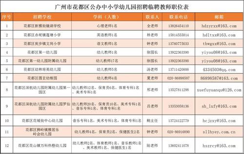 广州花都教师收入（广州花都教师待遇）-图3