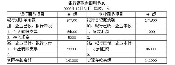 银行销售收入（银行销售收入净额计算公式）-图2