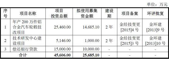 银行销售收入（银行销售收入净额计算公式）-图1