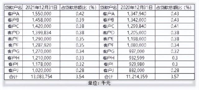 银行销售收入（银行销售收入净额计算公式）-图3