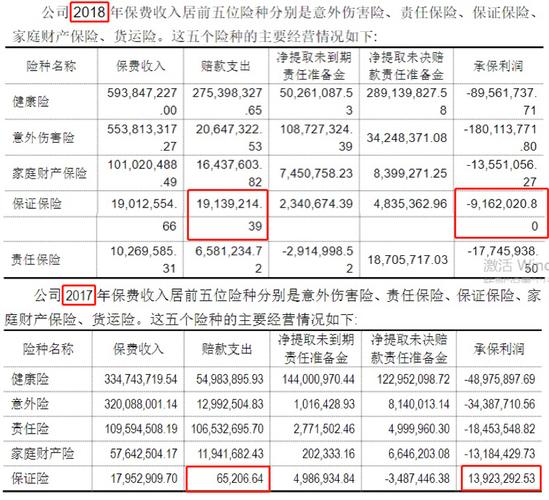 保险区经理收入（保险区经理收入多少）-图1