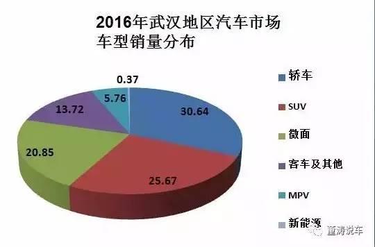 2012年武汉汽车收入（2020武汉汽车销售数据）-图2