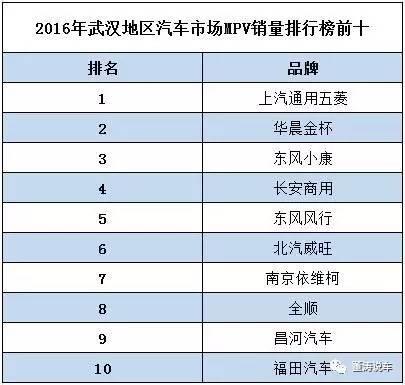 2012年武汉汽车收入（2020武汉汽车销售数据）-图3