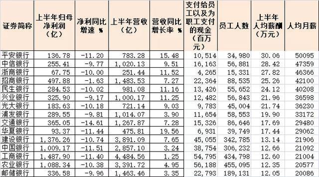 招商月收入上万（招商的工作收入怎么样）-图2