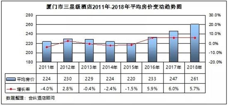 201年全国酒店收入（201年全国酒店收入排行榜）-图1