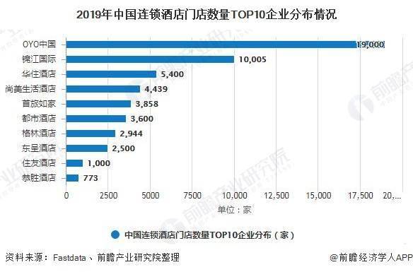 201年全国酒店收入（201年全国酒店收入排行榜）-图3