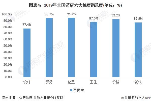 201年全国酒店收入（201年全国酒店收入排行榜）-图2