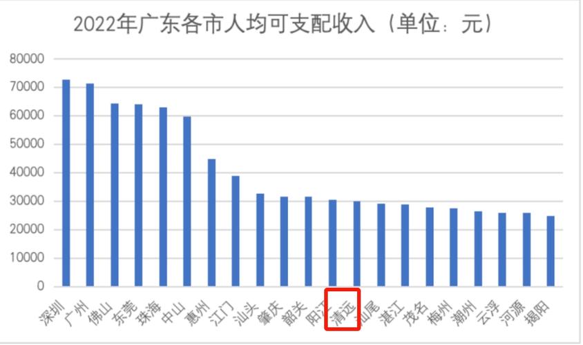 清远平均年收入（清远平均收入2023）-图1