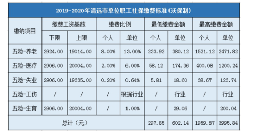 清远平均年收入（清远平均收入2023）-图2