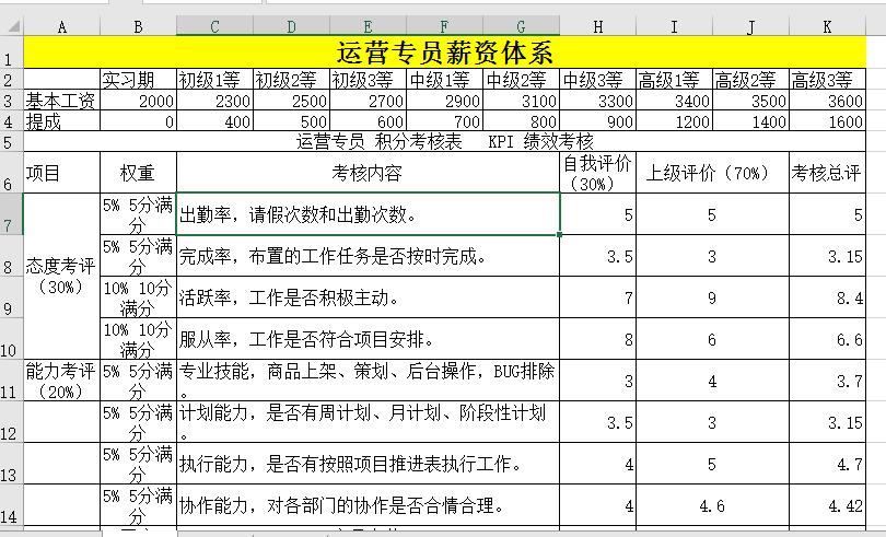 淘宝运营学徒收入（淘宝运营学徒收入怎么样）-图1