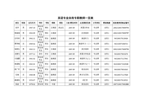 大学老师收入英语（当大学英语老师的收入）-图1