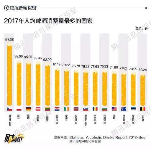 捷克人收入（捷克普通人工资）-图3