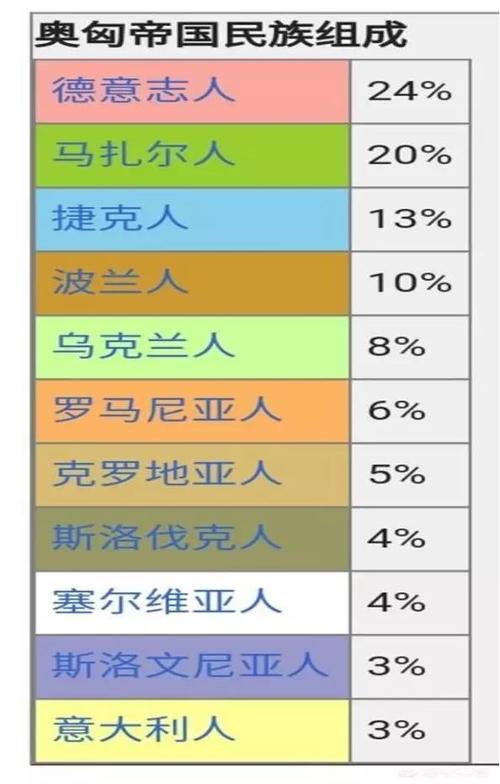 捷克人收入（捷克普通人工资）-图2