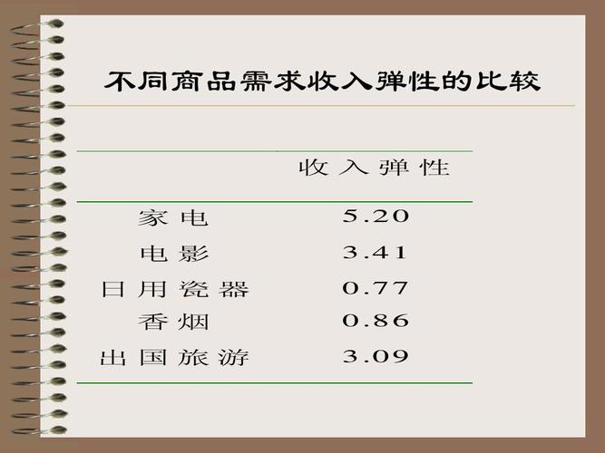 收入弹性英语（收入弹性是什么）-图1