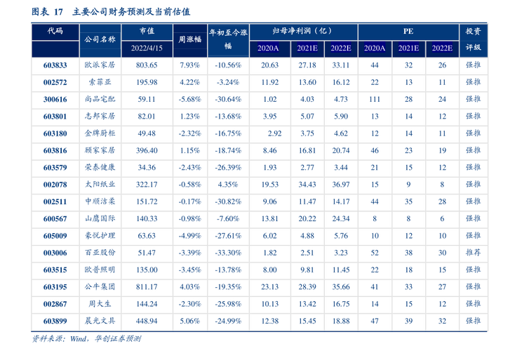 阜新月收入（阜新月收入一万元）-图1