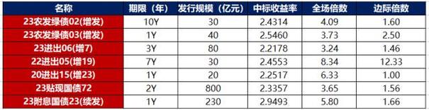 阜新月收入（阜新月收入一万元）-图2