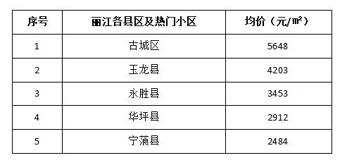 云南临沧人收入如何（临沧的平均工资是多少）-图3