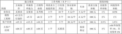 收入结算专员前景（结算业务收入）-图1