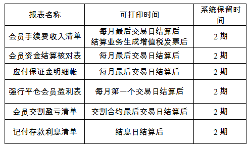 收入结算专员前景（结算业务收入）-图2