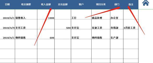 收入结算专员前景（结算业务收入）-图3