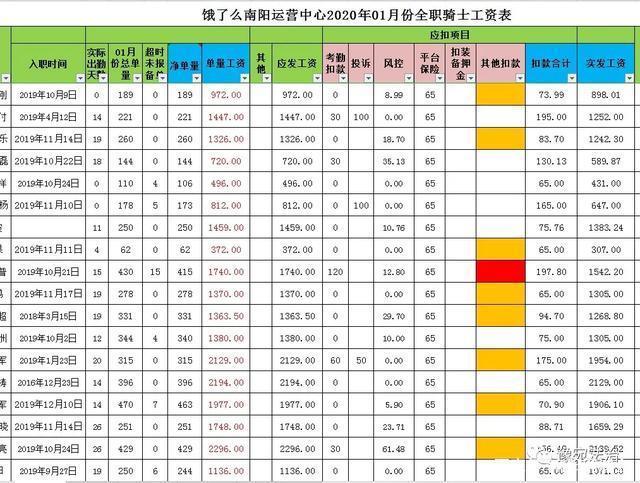 南阳教师收入多少（南阳教师工资表）-图3