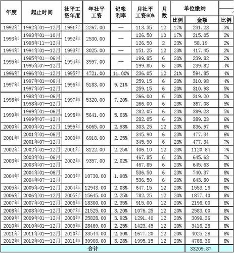 临汾保险2016保费收入（临汾养老保险2019年缴费档次）-图2