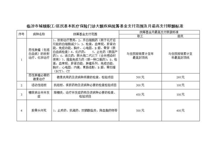 临汾保险2016保费收入（临汾养老保险2019年缴费档次）-图3