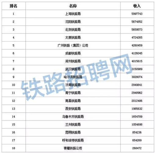 上海供电局收入（上海供电段工资）-图2