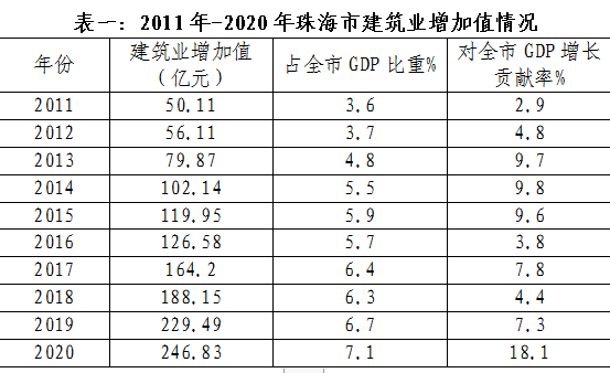 珠海收入如何（珠海工资水平和消费水平）-图1