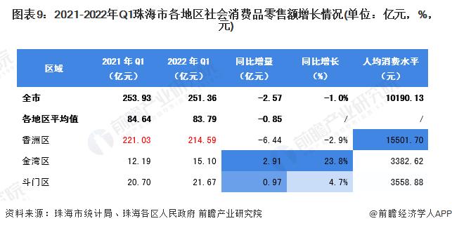 珠海收入如何（珠海工资水平和消费水平）-图3