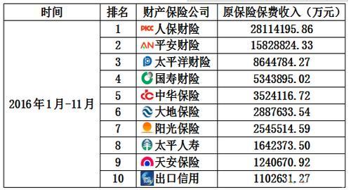 保险公司收入高吗（保险公司挣的是什么钱）-图3