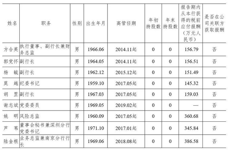 保险内勤收入（保险公司内勤收入）-图3