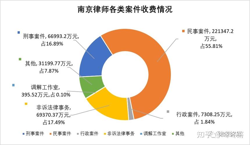 南京专职律师收入（南京专职律师收入多少）-图3