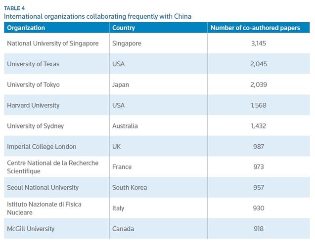 悉尼大学平均收入（悉尼大学一年收多少学生）-图2